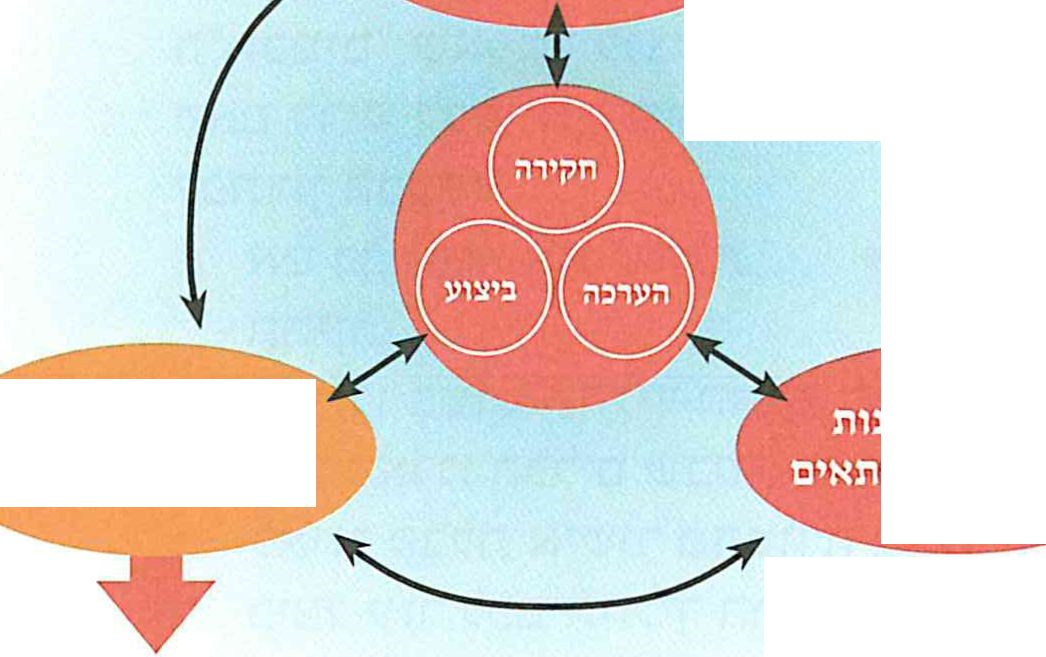 (בספר תרשים, היעזר במנחה)